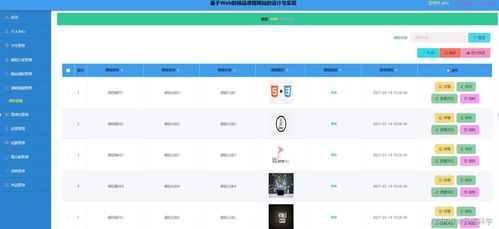 ssm基于web的精品課程網站的設計與實現ic8t4 計算機畢業設計問題的解決方案與方法