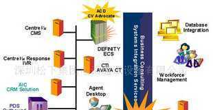 AVAYA AIC 集團電話價格_AVAYA AIC 集團電話廠家_世界工廠網產品信息庫