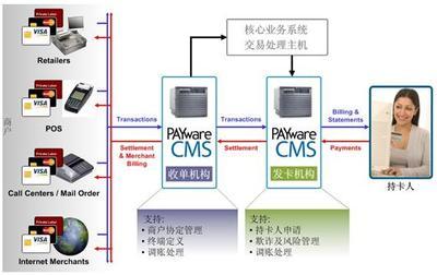 麗晶CMS 引領行業創新，助力企業數字化升級